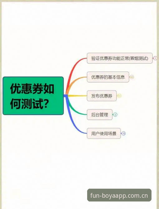 博亚娱乐优惠券对比深度分析：资深用户教你如何选最划算