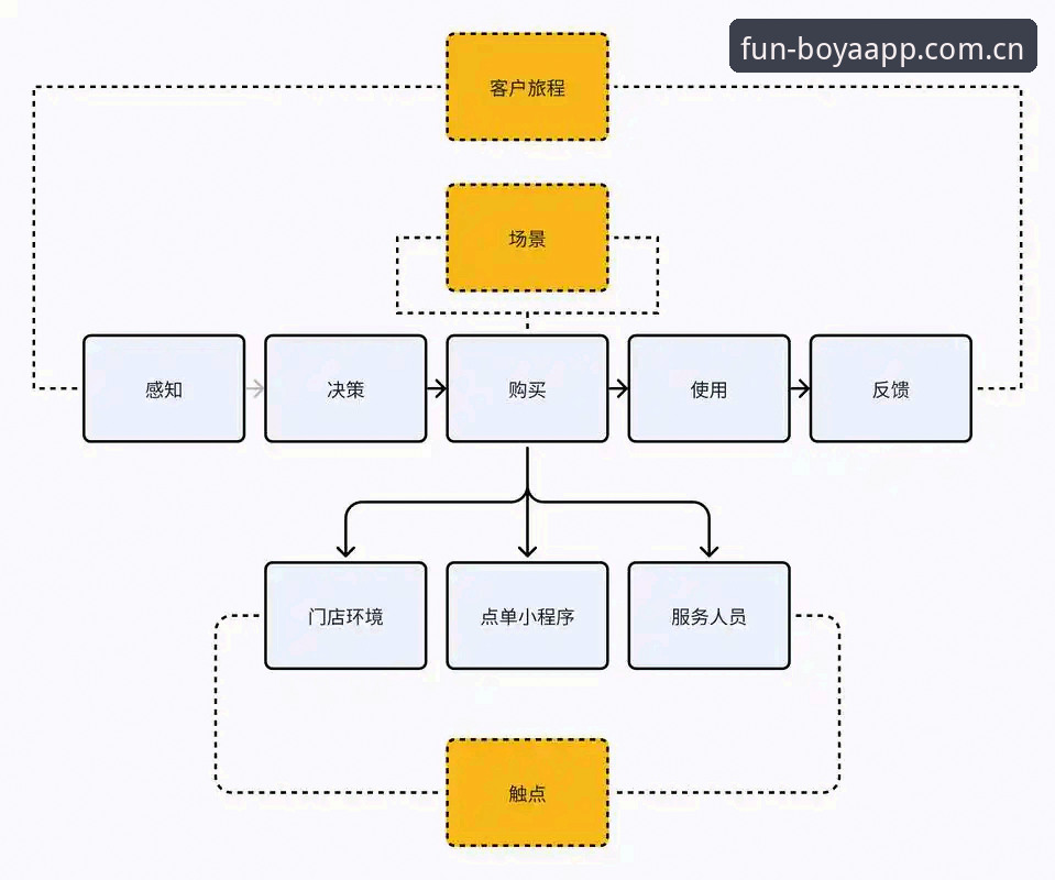 博亚娱乐注册送活动技术架构深度分析——从用户体验到系统安全全面解析